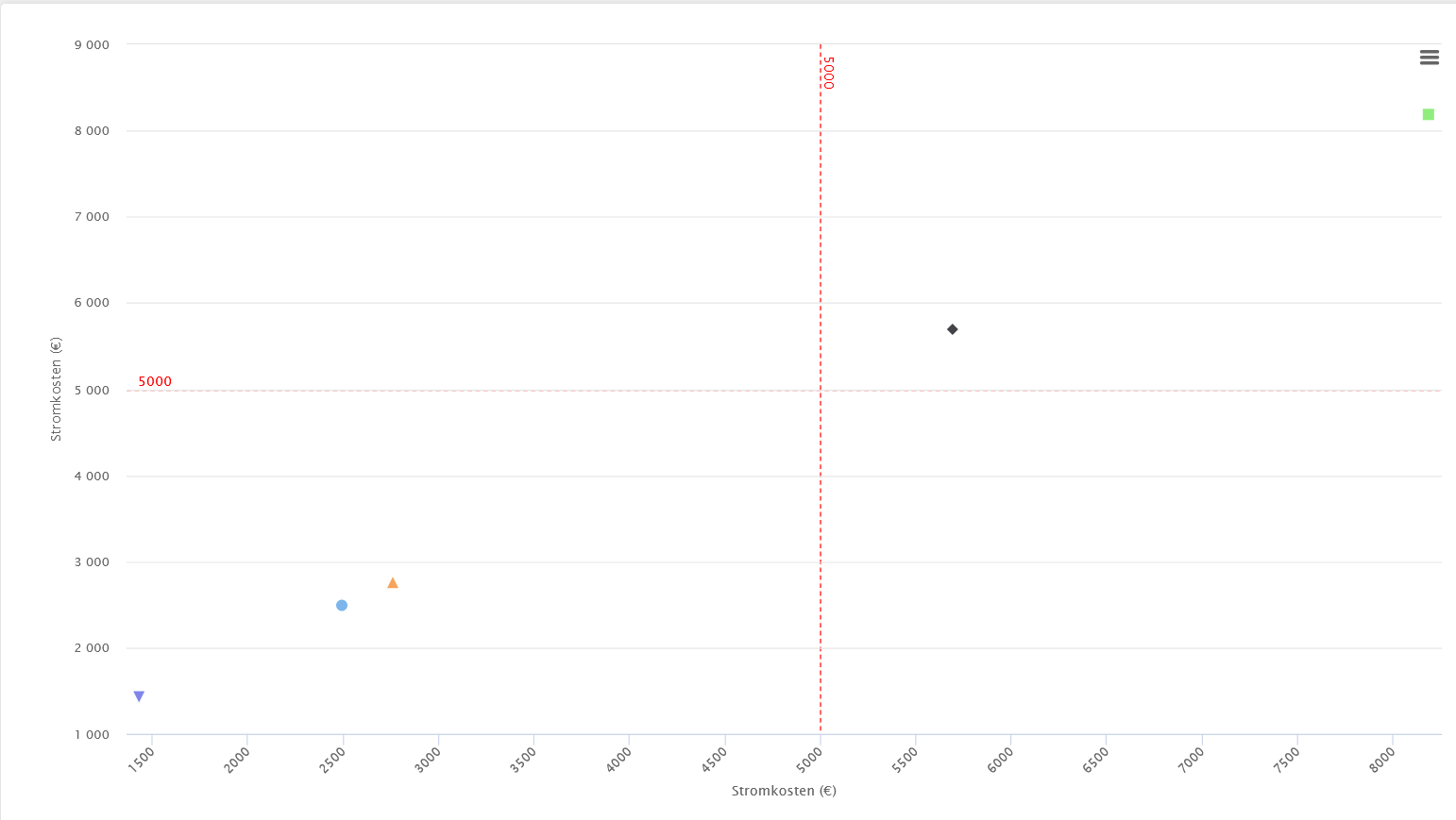 Abb. Allgemein-4Q Diagrammm